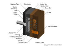 钣金加工相关工艺-压铸工艺知识的详细介绍-中山FH体育-FH体育(中国)-FH体育-FH体育(中国) 钣金加工相关工艺-压铸工艺知识的详细介绍-中山FH体育-FH体育(中国)-FH体育-FH体育(中国)