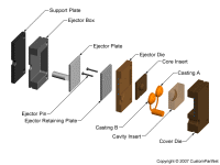 钣金加工相关工艺-压铸工艺知识的详细介绍-中山FH体育-FH体育(中国)-FH体育-FH体育(中国) 钣金加工相关工艺-压铸工艺知识的详细介绍-中山FH体育-FH体育(中国)-FH体育-FH体育(中国)
