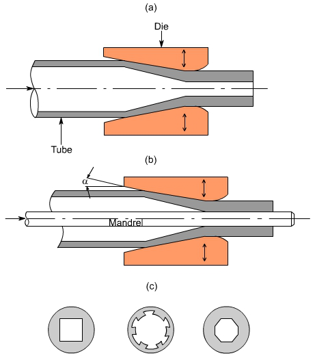 钣金加工中什么是模锻?-FH体育-FH体育(中国) 钣金加工中什么是模锻?-FH体育-FH体育(中国)