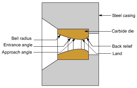 钣金加工中什么是模锻?-FH体育-FH体育(中国) 钣金加工中什么是模锻?-FH体育-FH体育(中国)