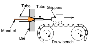 钣金加工中什么是模锻?-FH体育-FH体育(中国) 钣金加工中什么是模锻?-FH体育-FH体育(中国)