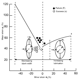 钣金加工中材料延展性能浅解-FH体育-FH体育(中国) 钣金加工中材料延展性能浅解-FH体育-FH体育(中国)