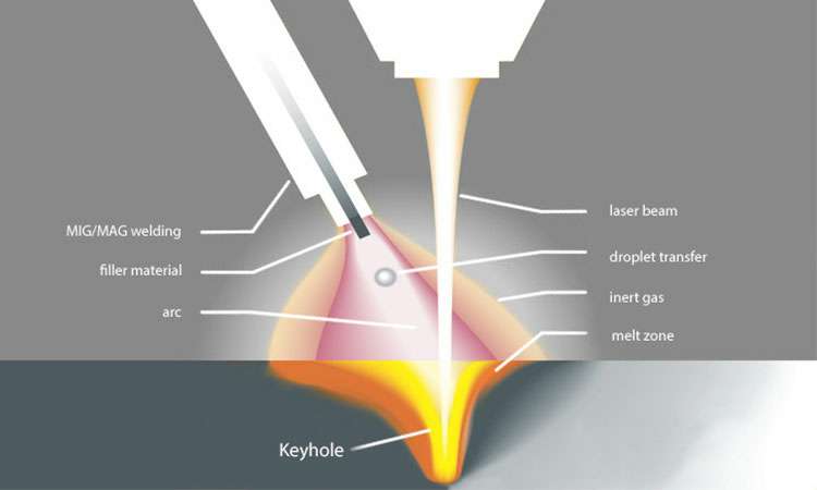 现代激光焊接的工作原理-FH体育-FH体育(中国)