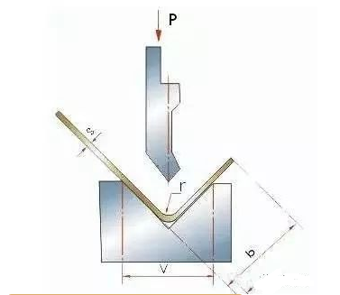 钣金加工中数控折弯加工零件范围及加工精度参数的详细解答-FH体育-FH体育(中国) 钣金加工中数控折弯加工零件范围及加工精度参数的详细解答-FH体育-FH体育(中国)