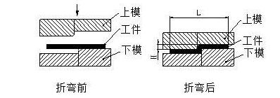 钣金加工中数控折弯加工零件范围及加工精度参数的详细解答-FH体育-FH体育(中国) 钣金加工中数控折弯加工零件范围及加工精度参数的详细解答-FH体育-FH体育(中国)