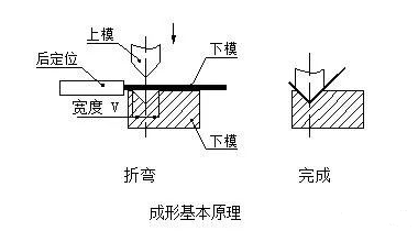 钣金加工中数控折弯加工零件范围及加工精度参数的详细解答-FH体育-FH体育(中国) 钣金加工中数控折弯加工零件范围及加工精度参数的详细解答-FH体育-FH体育(中国)