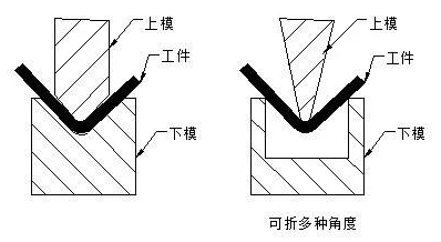钣金加工中数控折弯加工零件范围及加工精度参数的详细解答-FH体育-FH体育(中国) 钣金加工中数控折弯加工零件范围及加工精度参数的详细解答-FH体育-FH体育(中国)